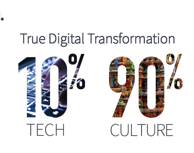 Digital Transformation image